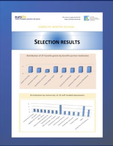 Selection Results – Eurolife Winter School 2018, Obergurgl